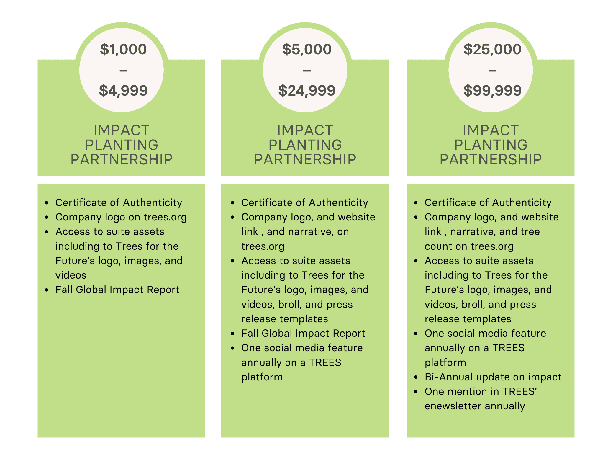 Corporate Partnership Options - Trees for the Future